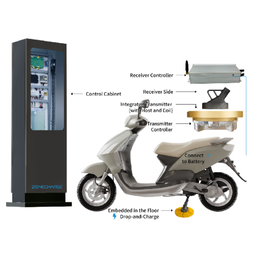 Two-Wheelers Wireless Charging Solution